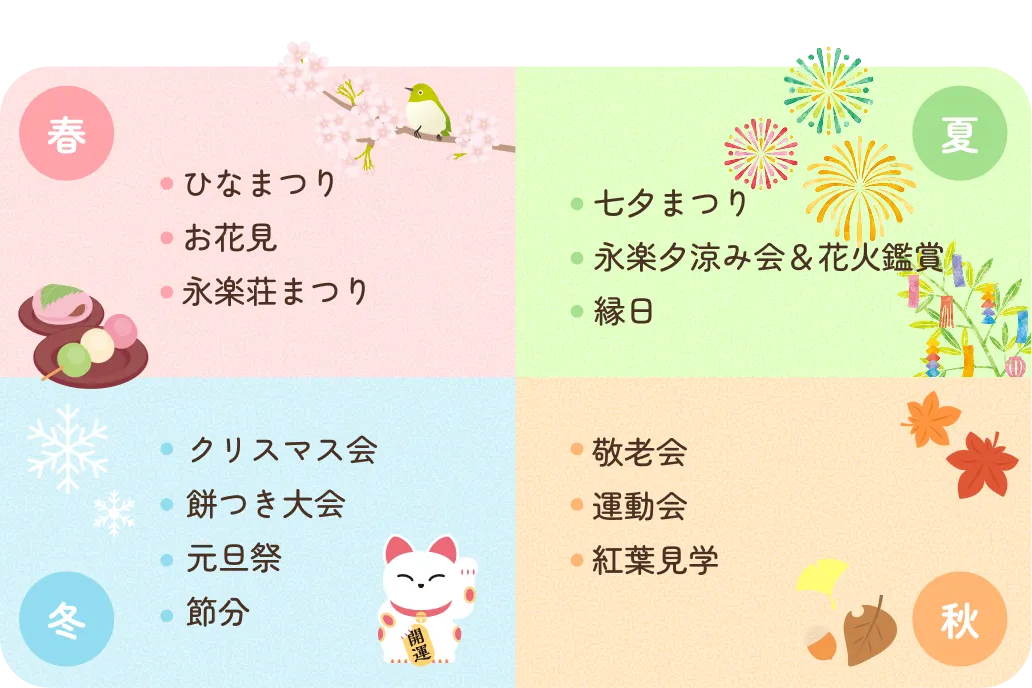 年間スケジュール