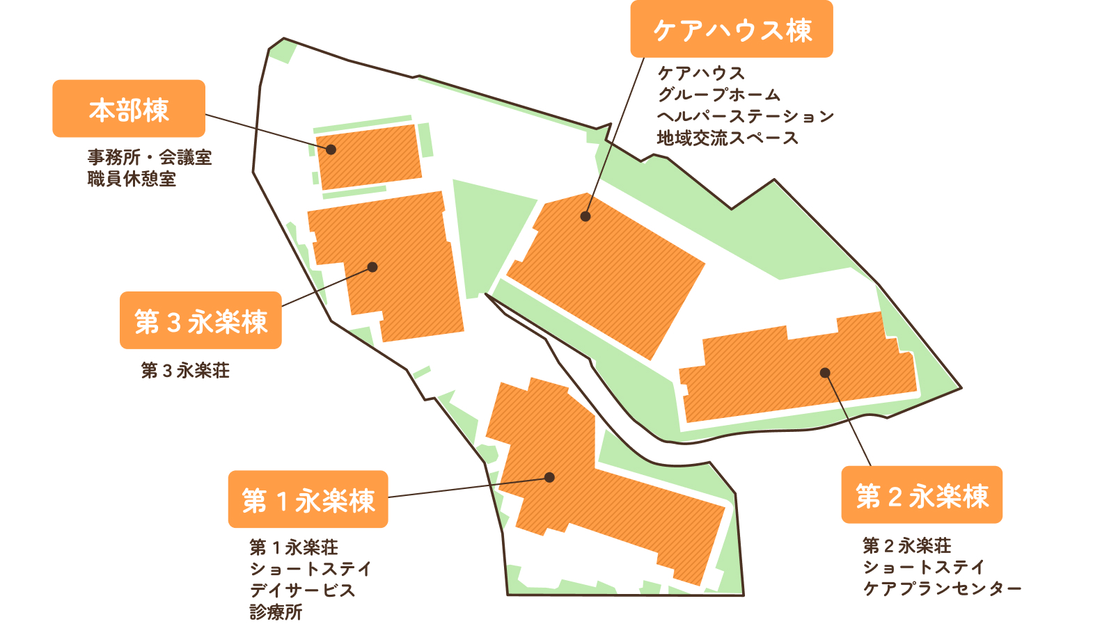 施設紹介
